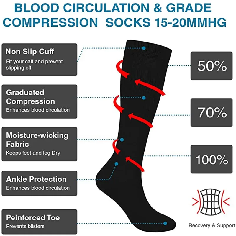 S-XXL 圧縮靴下男性女性フライト旅行弾性チューブナース浮 - Compression Sock Medical のレビューと価格